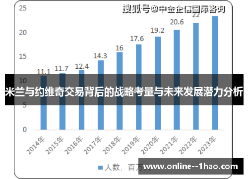 米兰与约维奇交易背后的战略考量与未来发展潜力分析