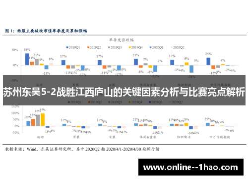苏州东吴5-2战胜江西庐山的关键因素分析与比赛亮点解析