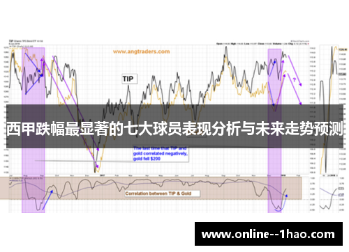 西甲跌幅最显著的七大球员表现分析与未来走势预测 西甲跌幅最显著的七大球员表现分析与未来走势预测