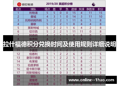 拉什福德积分兑换时间及使用规则详细说明