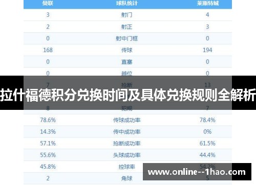拉什福德积分兑换时间及具体兑换规则全解析