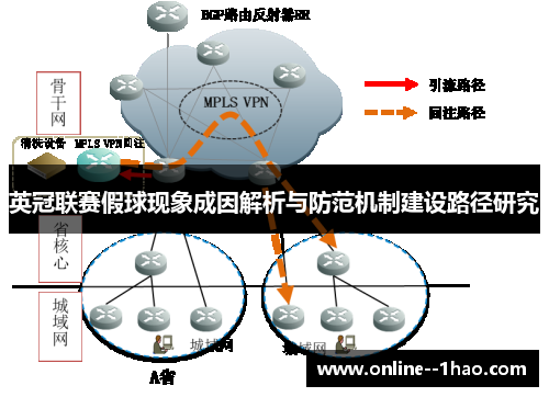英冠联赛假球现象成因解析与防范机制建设路径研究