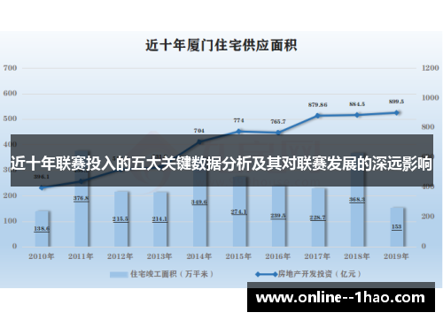 近十年联赛投入的五大关键数据分析及其对联赛发展的深远影响
