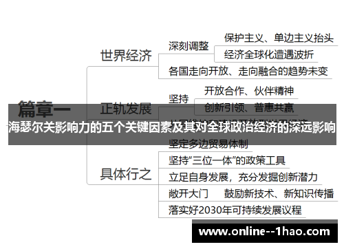 海瑟尔关影响力的五个关键因素及其对全球政治经济的深远影响 海瑟尔关影响力的五个关键因素及其对全球政治经济的深远影响