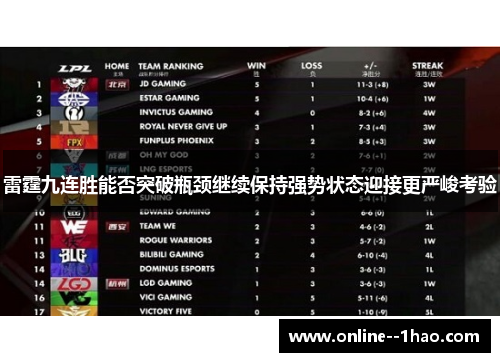 雷霆九连胜能否突破瓶颈继续保持强势状态迎接更严峻考验 雷霆九连胜能否突破瓶颈继续保持强势状态迎接更严峻考验