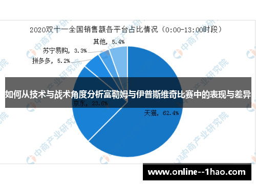 如何从技术与战术角度分析富勒姆与伊普斯维奇比赛中的表现与差异