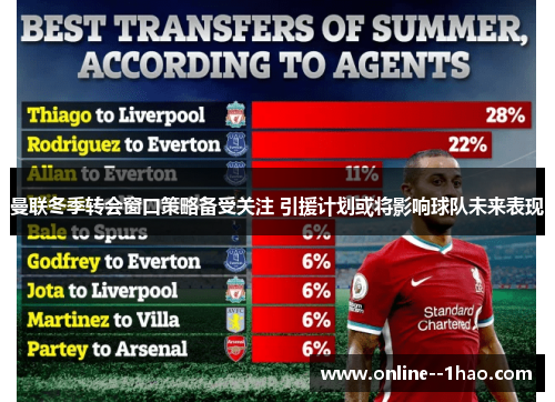 曼联冬季转会窗口策略备受关注 引援计划或将影响球队未来表现 曼联冬季转会窗口策略备受关注 引援计划或将影响球队未来表现