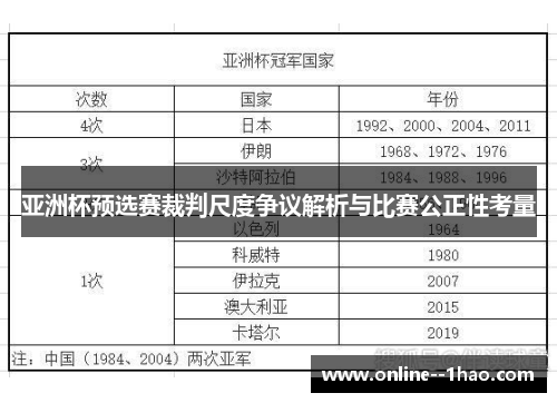 亚洲杯预选赛裁判尺度争议解析与比赛公正性考量