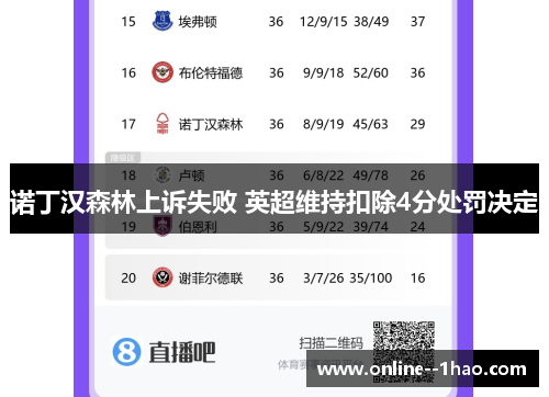 诺丁汉森林上诉失败 英超维持扣除4分处罚决定