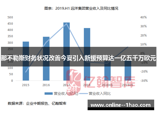 那不勒斯财务状况改善今夏引入新援预算达一亿五千万欧元